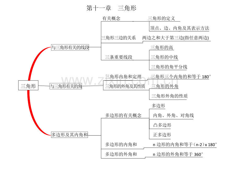 八年级数学思维导图.doc_第1页