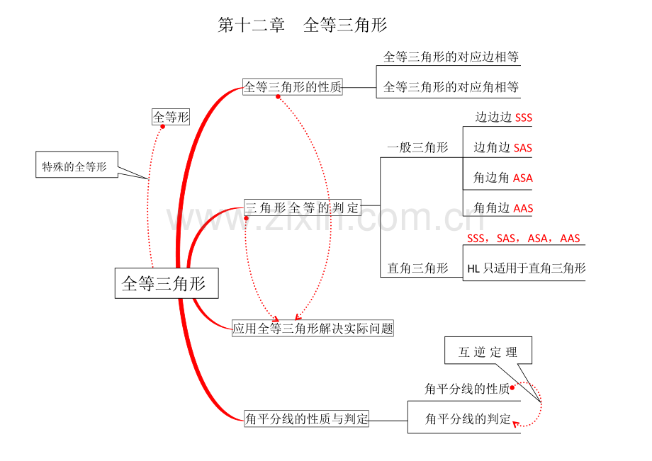 八年级数学思维导图.doc_第2页