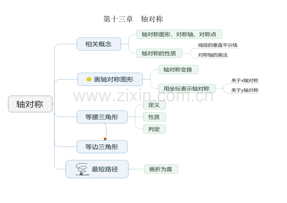 八年级数学思维导图.doc_第3页