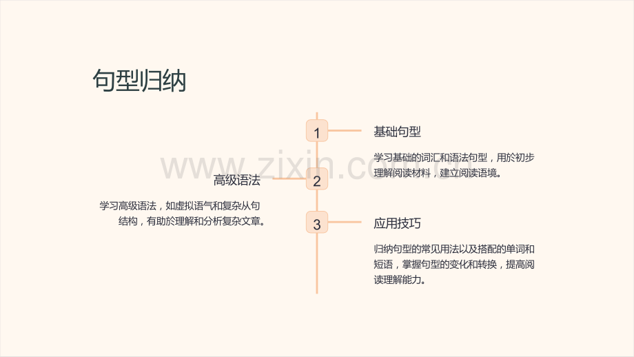 “高中英语阅读课件——全网最全阅读课件合集”.ppt_第3页