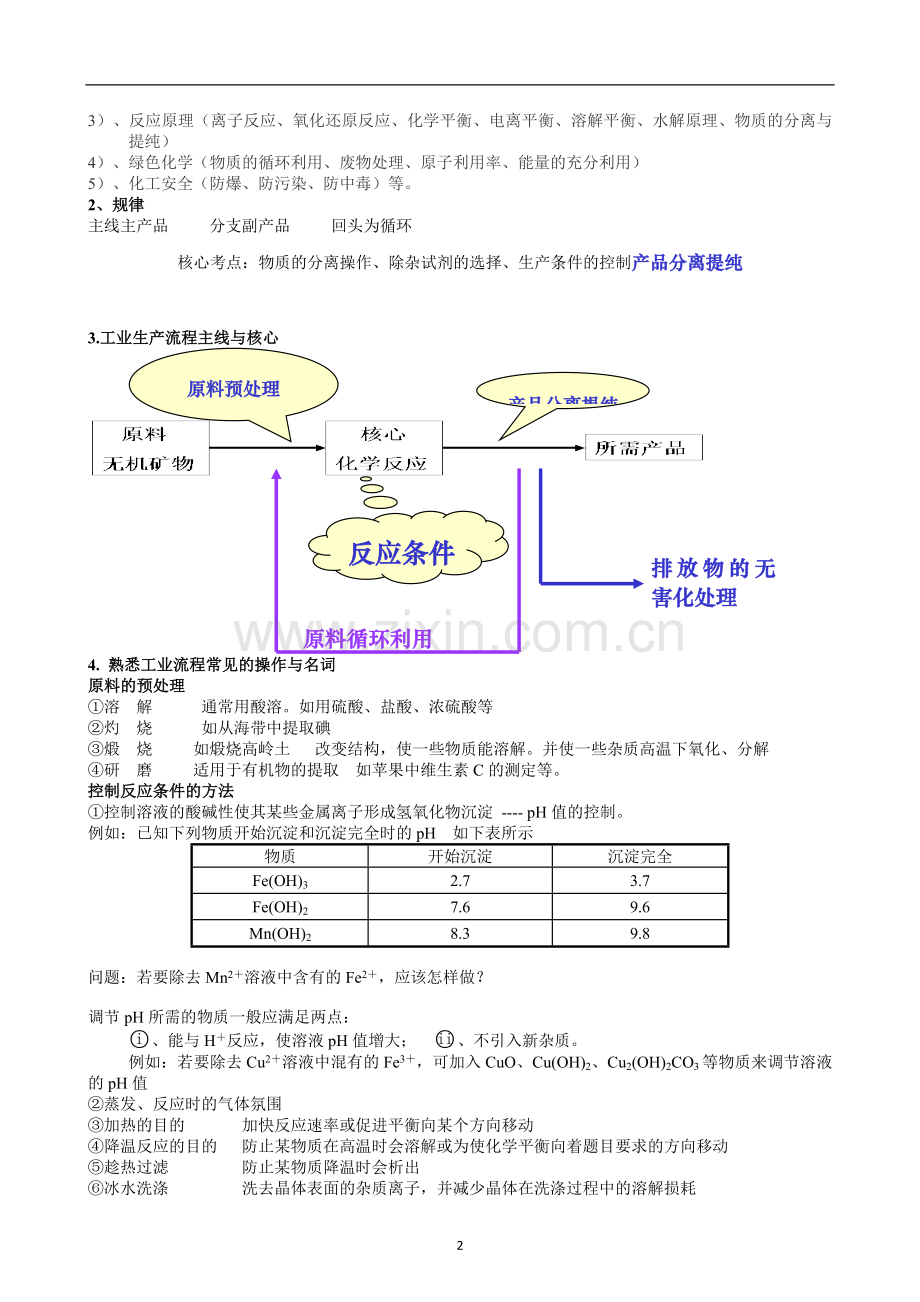 高考化学工艺流程题(4).doc_第2页