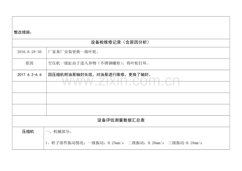 动力车间空压机A状态评估表(报告).doc_第2页