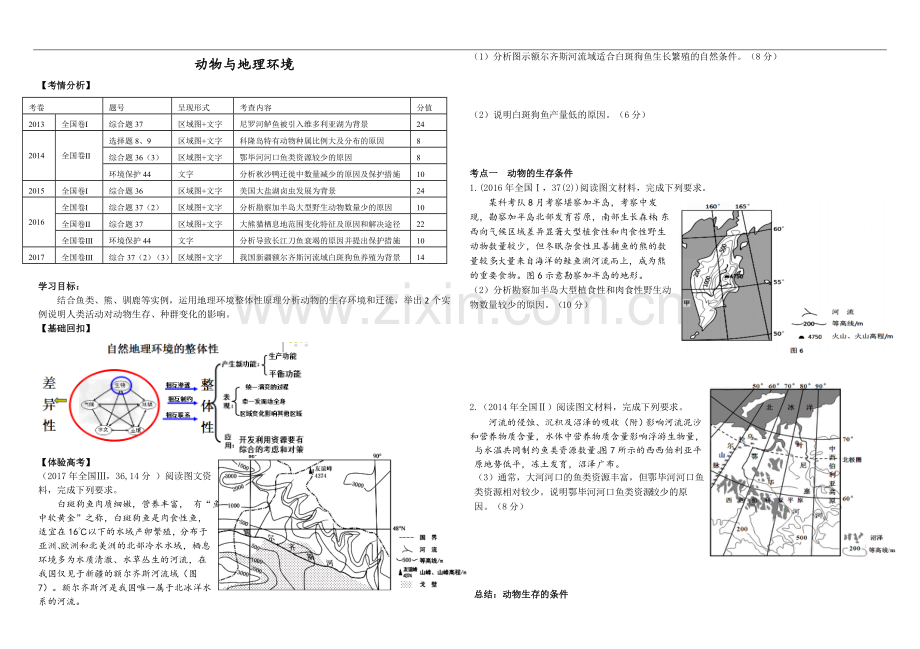 高考二轮微专题复习动物.doc_第1页