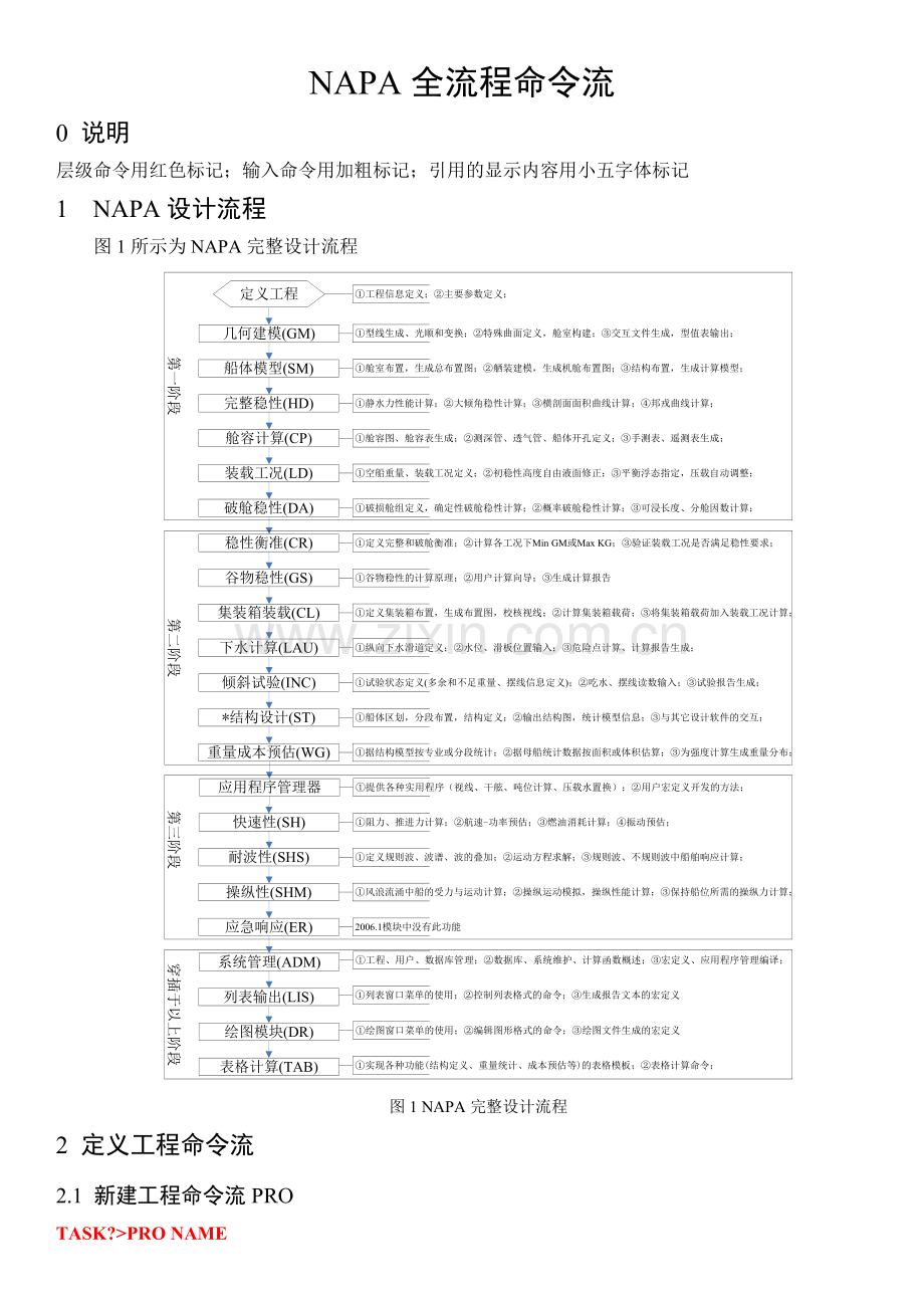 NAPA全流程命令流要点.doc_第1页