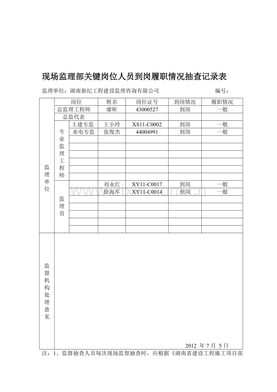 项目部关键岗位人员到岗履职情况抽查记录表.doc_第2页