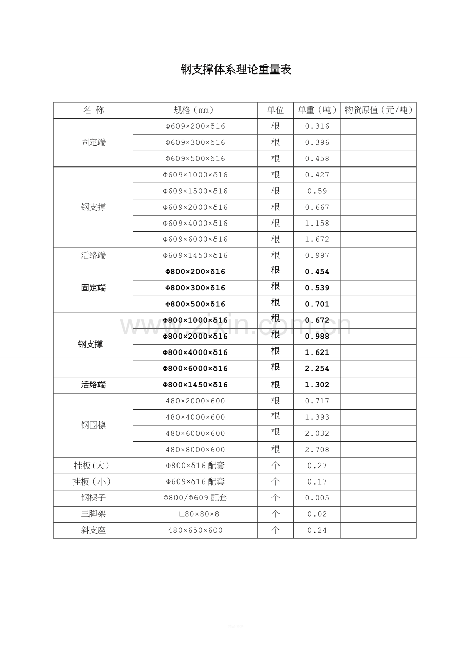 钢支撑理论重量表(Φ609-δ-16-).doc_第1页