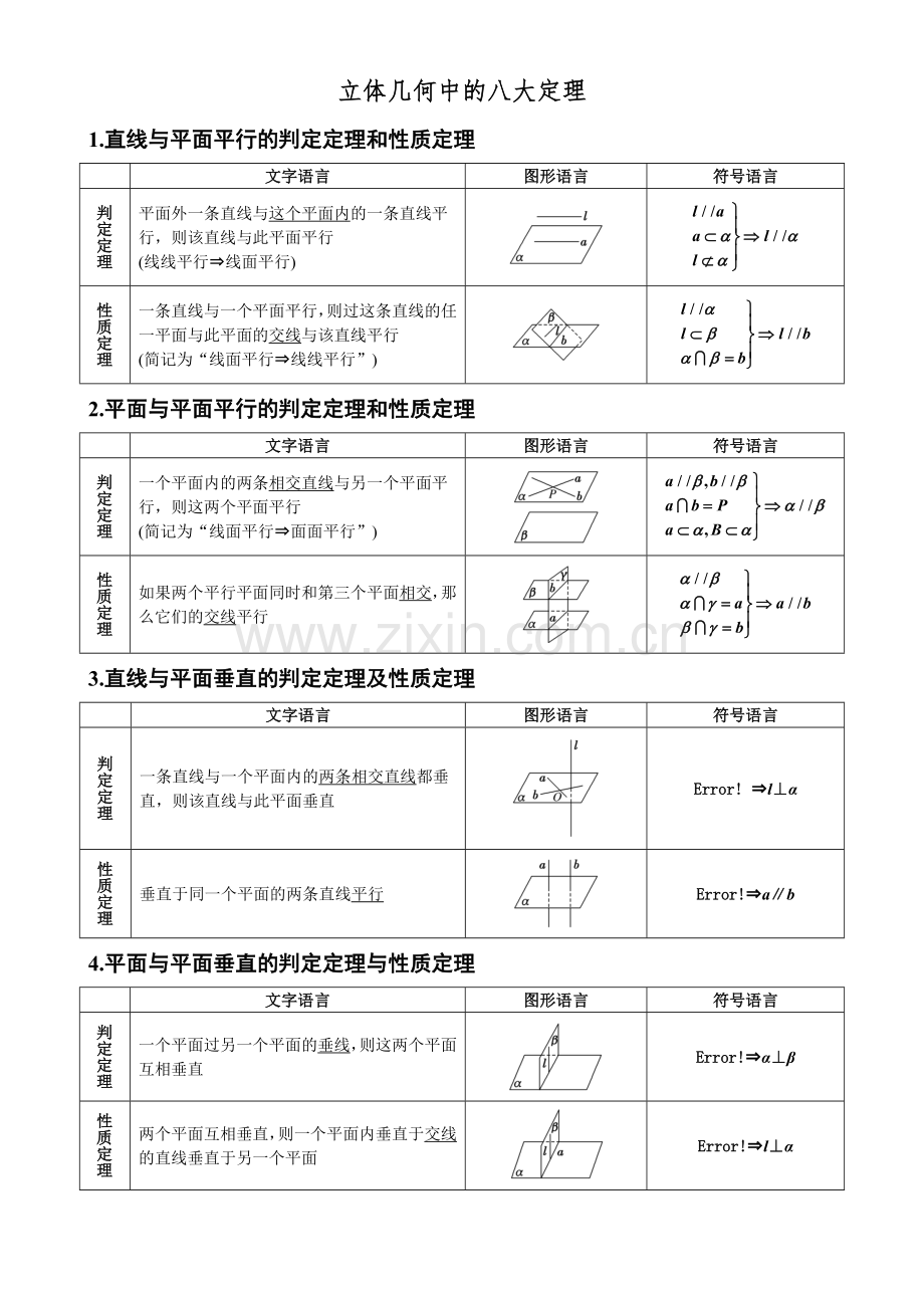 立体几何八大定理.doc_第1页