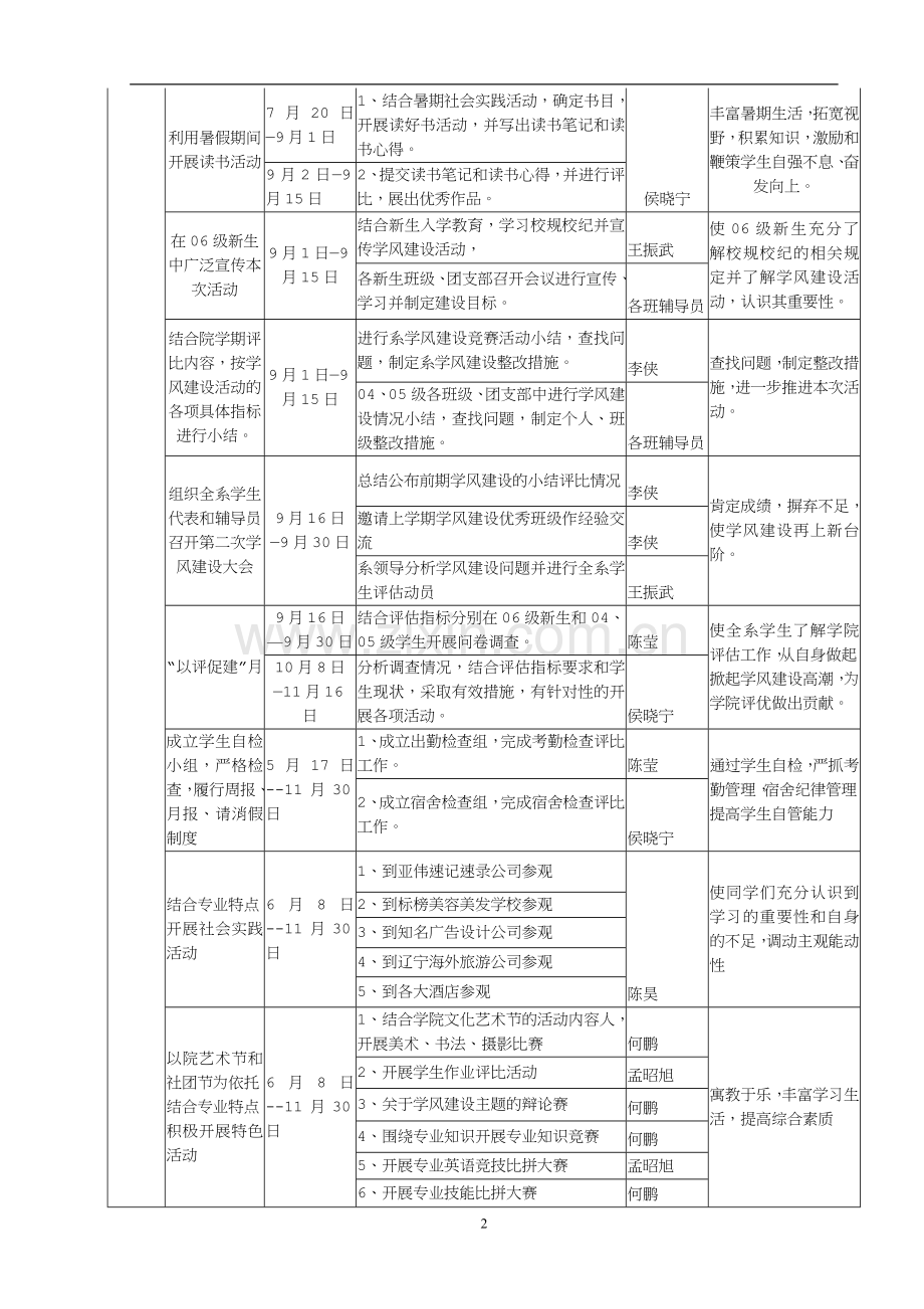 活动日程安排表.doc_第2页