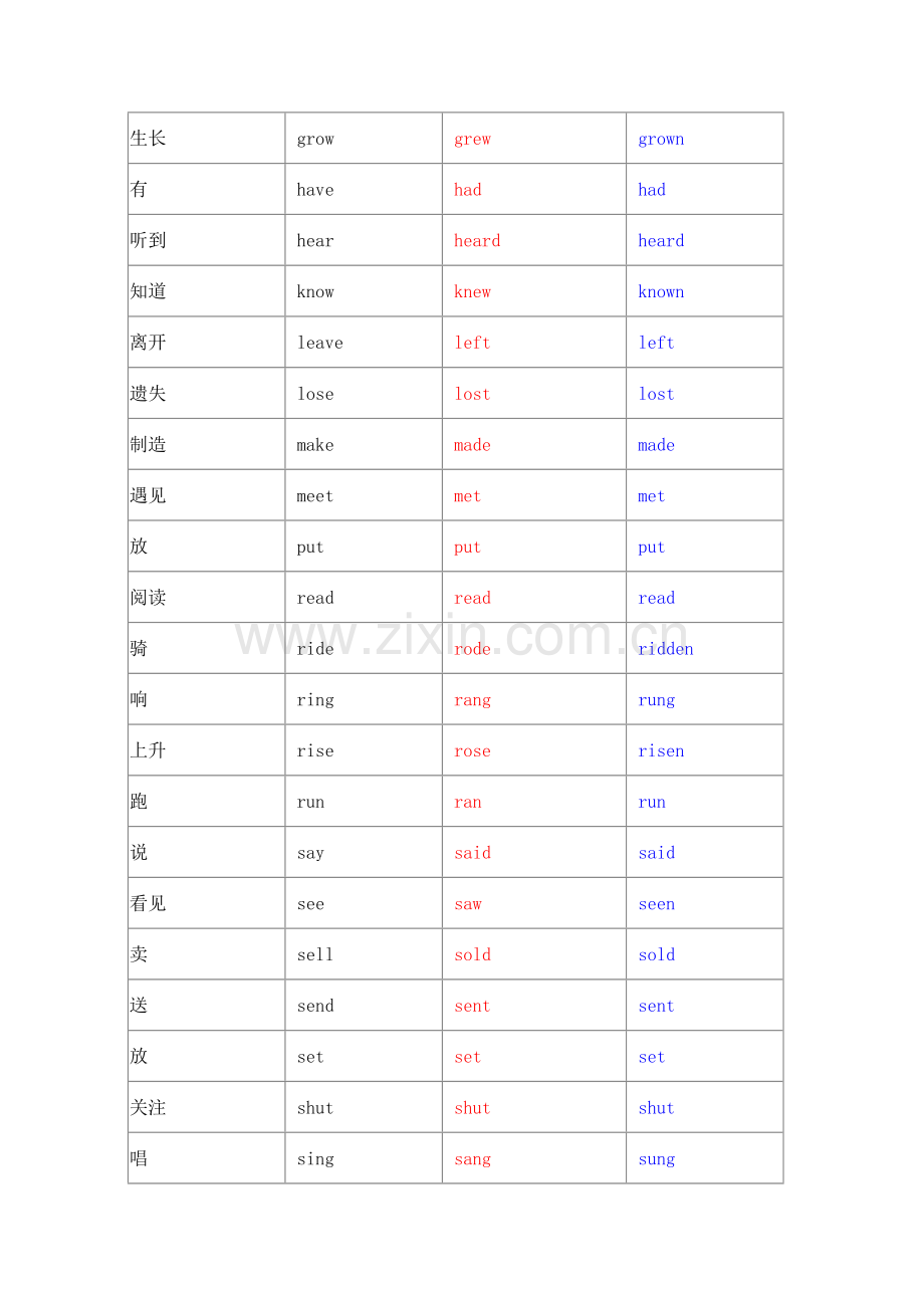 小学英语不规则动词过去式及过去分词.doc_第2页