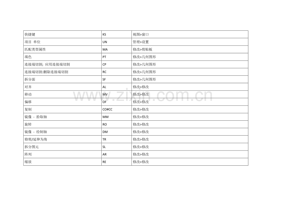 revit命令快捷键大全.doc_第2页