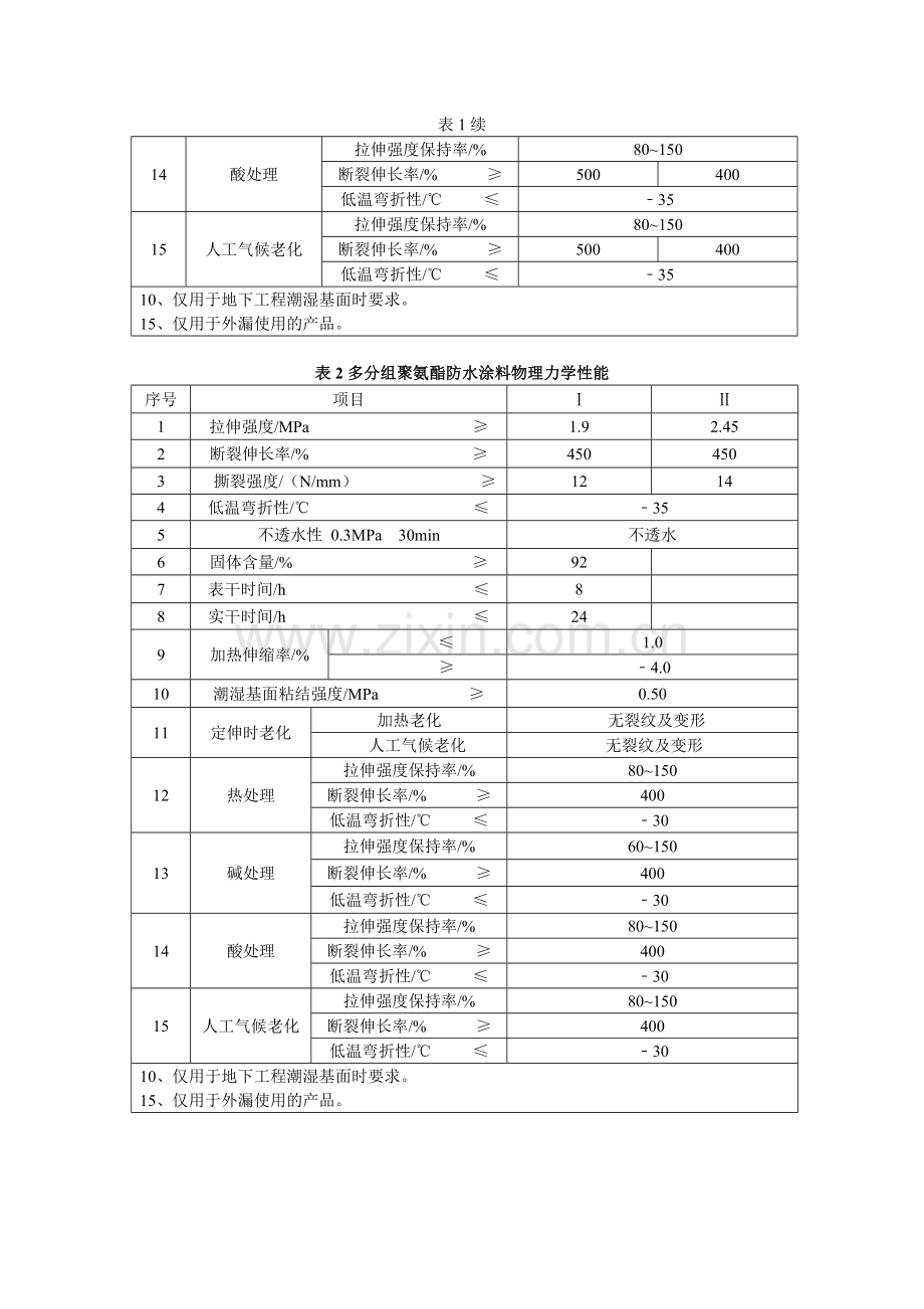 聚氨酯防水涂料检测实施细则.doc_第2页