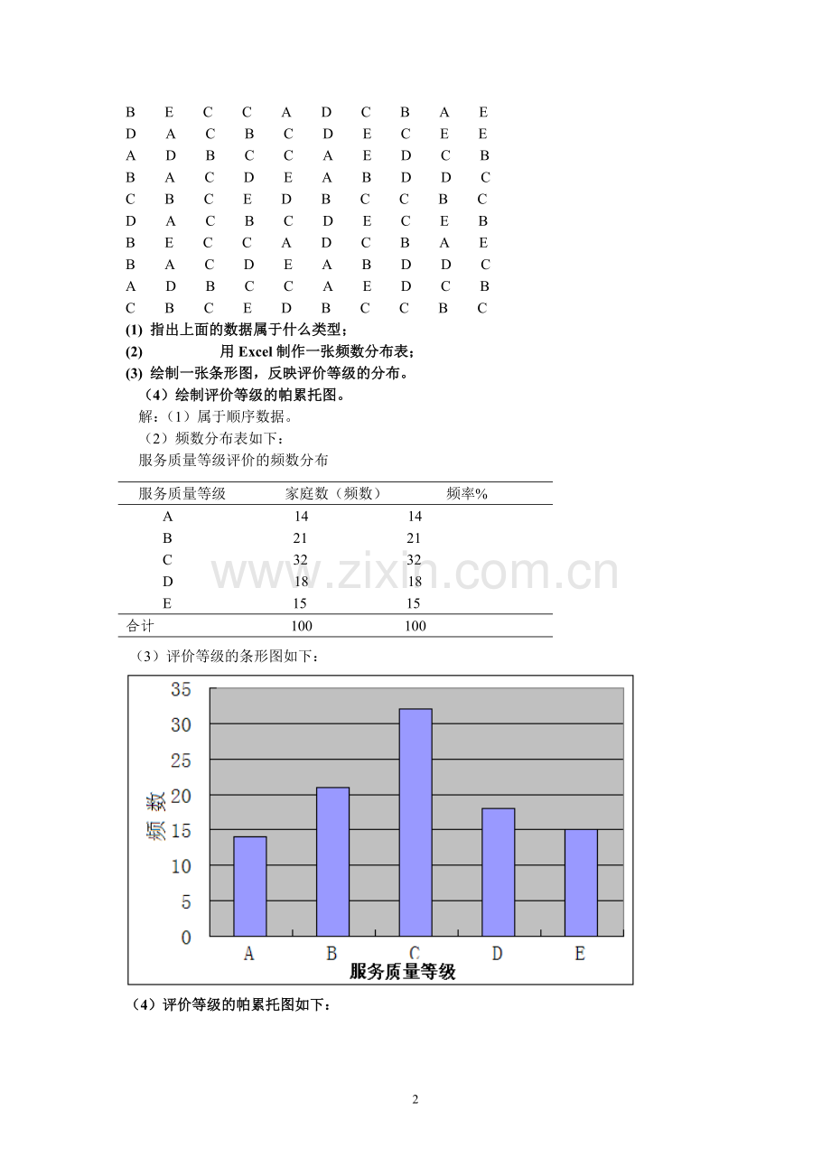 统计学复习题答案.doc_第2页