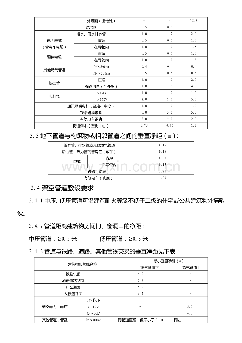 燃气工程施工验收标准.doc_第2页