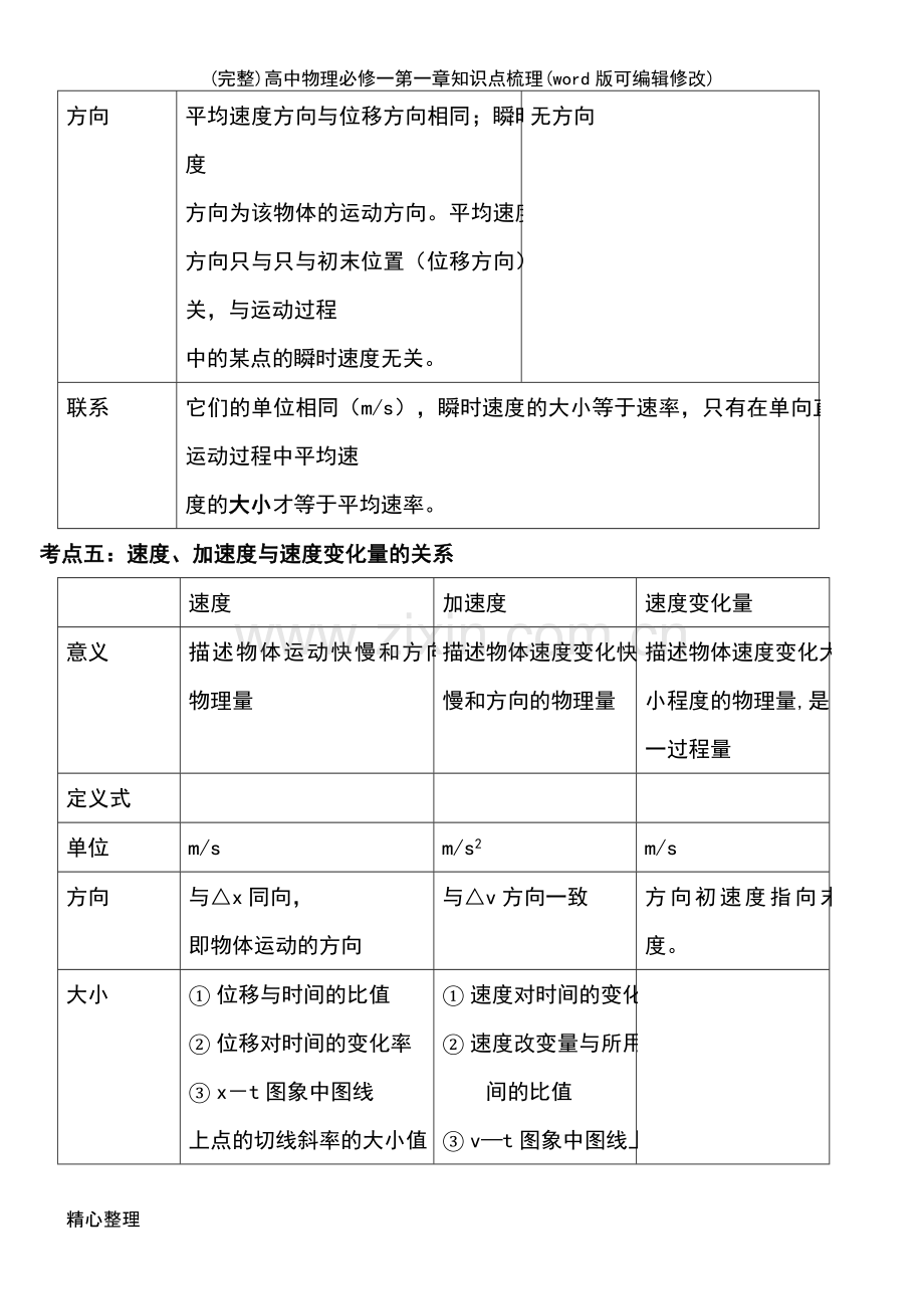 高中物理必修一第一章知识点梳理.pdf_第3页