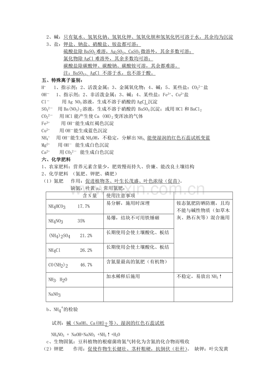 初三化学第十一单元《盐化肥》知识点.doc_第2页