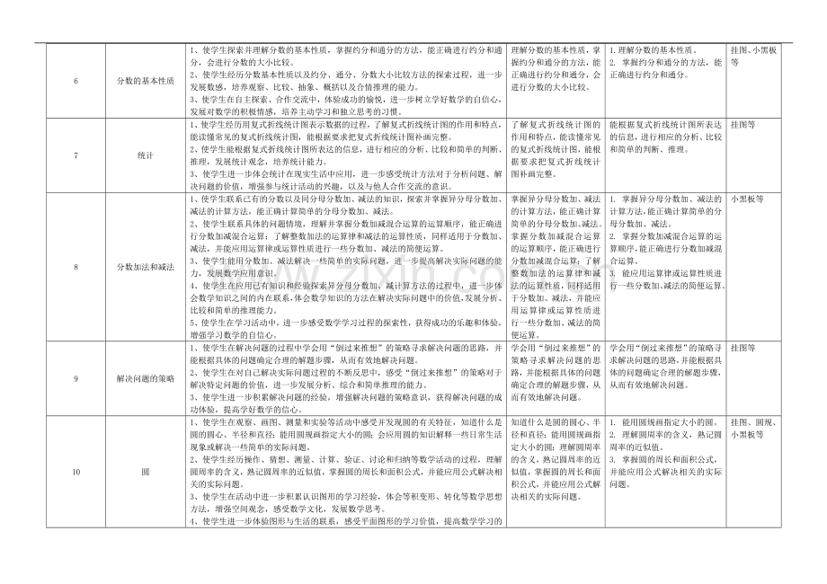 苏教版五年级下册数学教学计划.doc_第2页