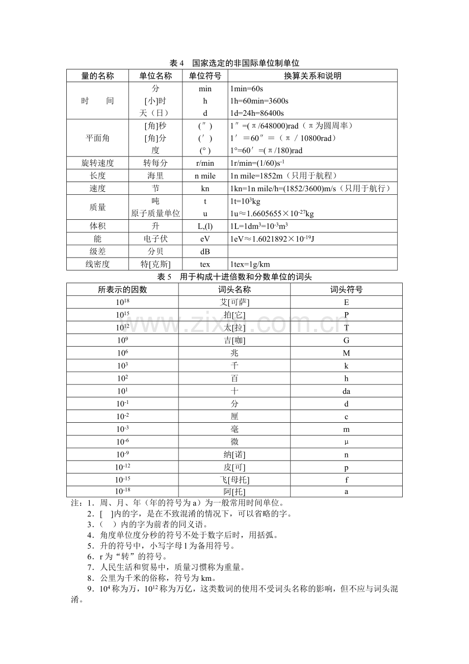 中华人民共和国法定计量单位.doc_第2页