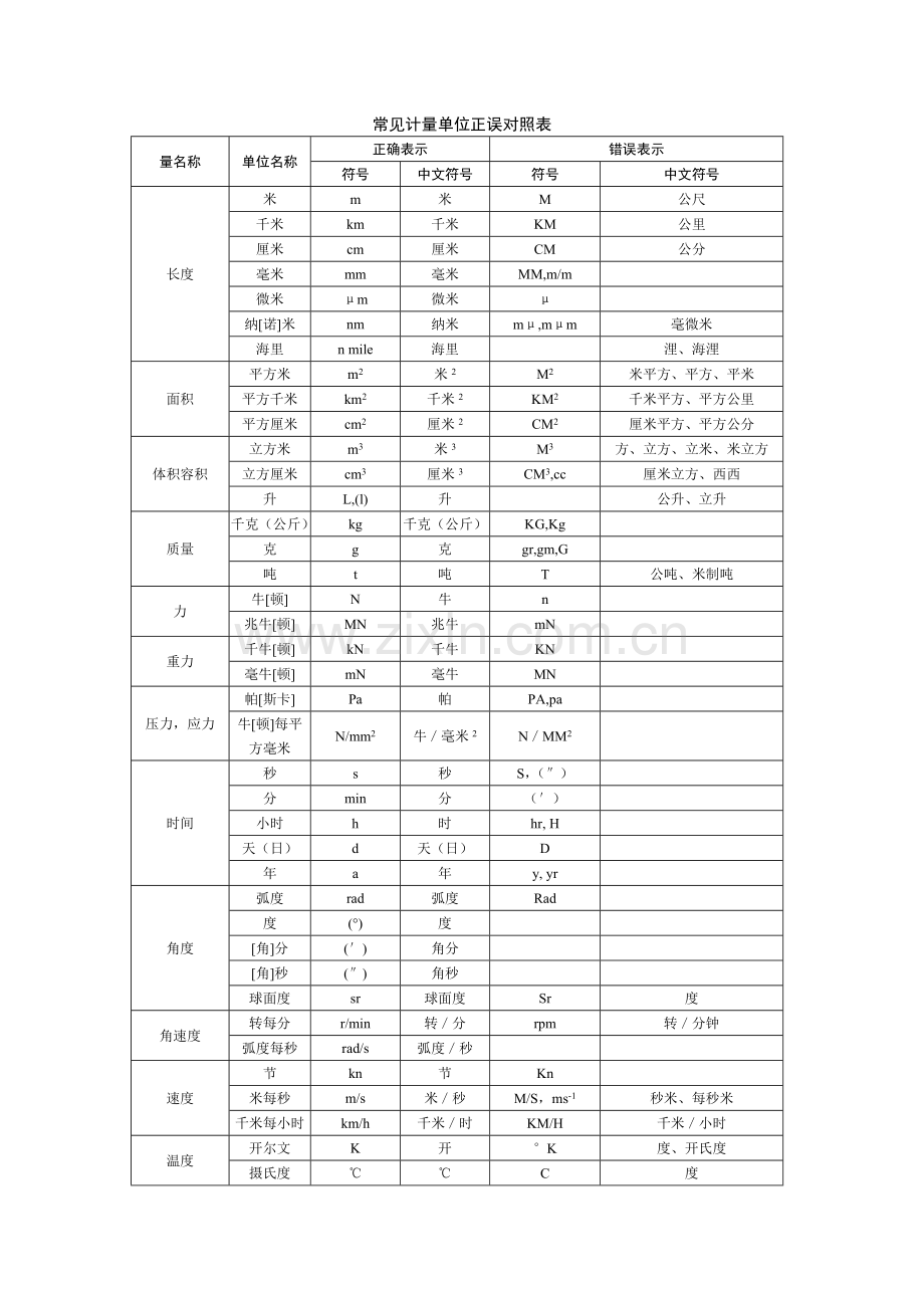 中华人民共和国法定计量单位.doc_第3页