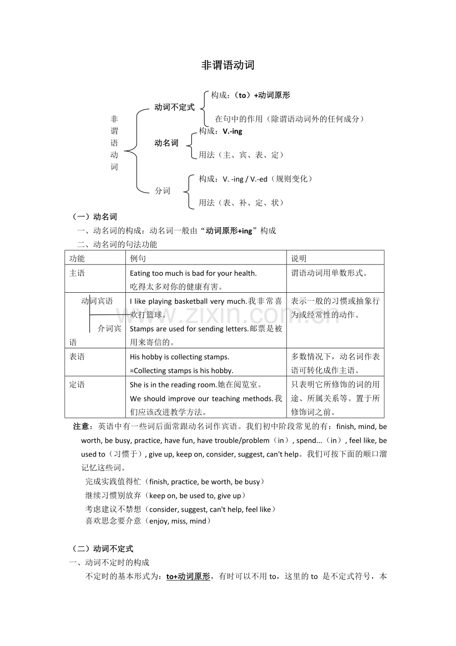 初中英语非谓语动词讲解与练习(动名词动词不定式)(DOC).doc_第1页