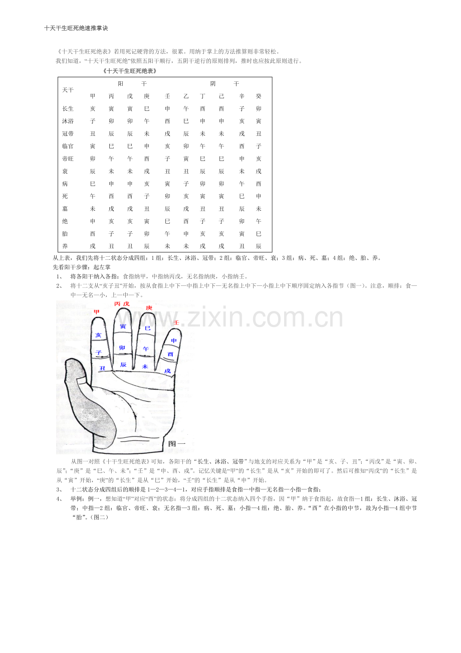 十天干生旺死绝速推掌诀.doc_第1页