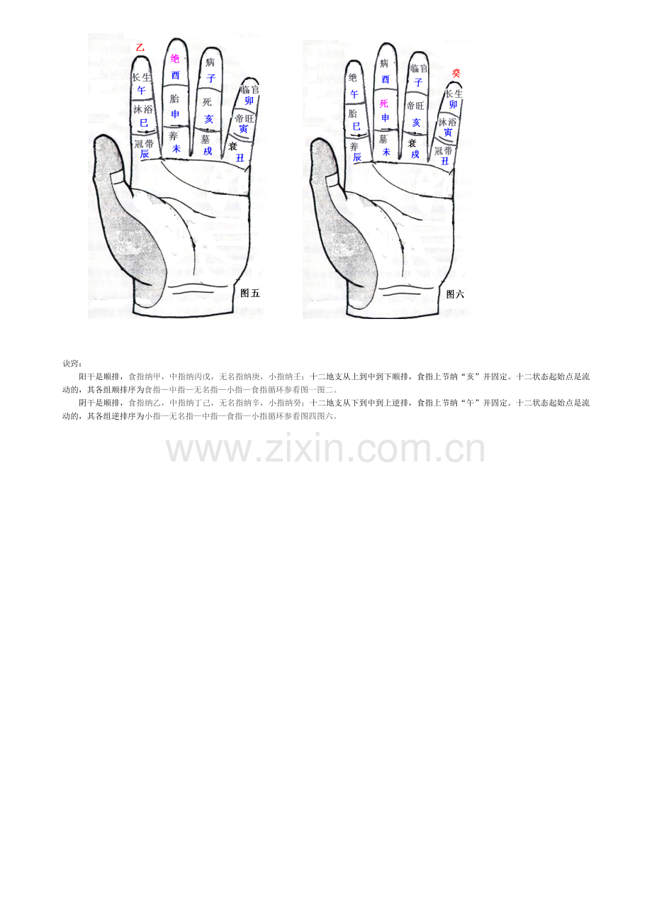 十天干生旺死绝速推掌诀.doc_第3页