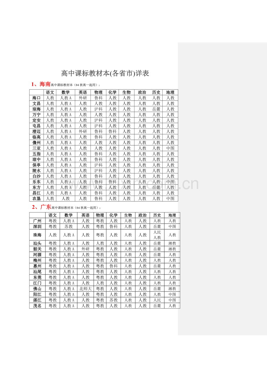 高中新课标教材版本各省详表.doc_第1页