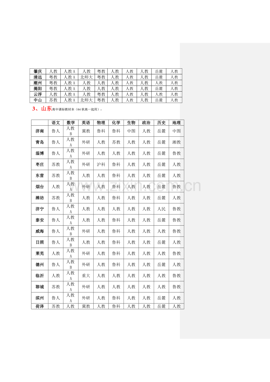 高中新课标教材版本各省详表.doc_第2页