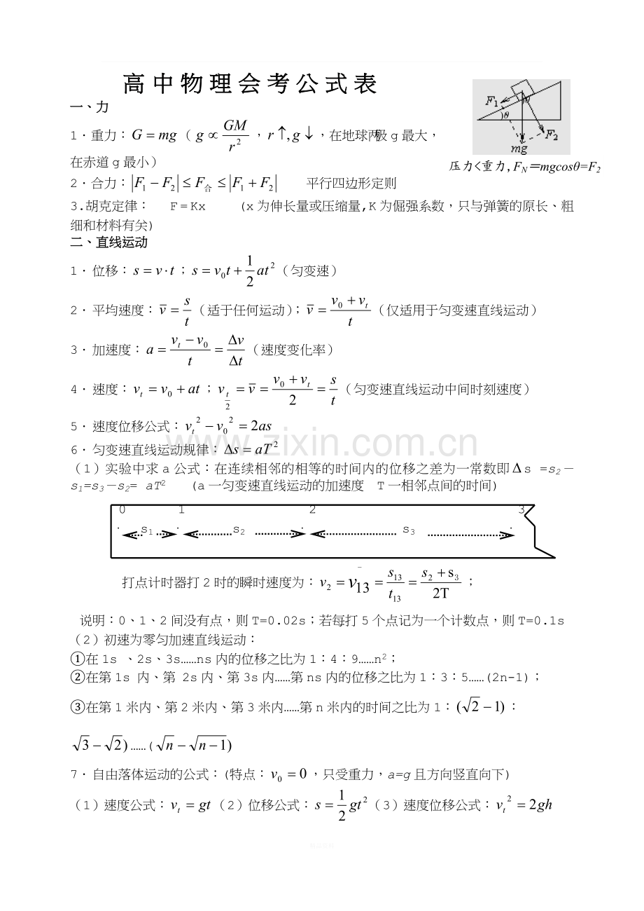 高中物理会考公式表.doc_第1页