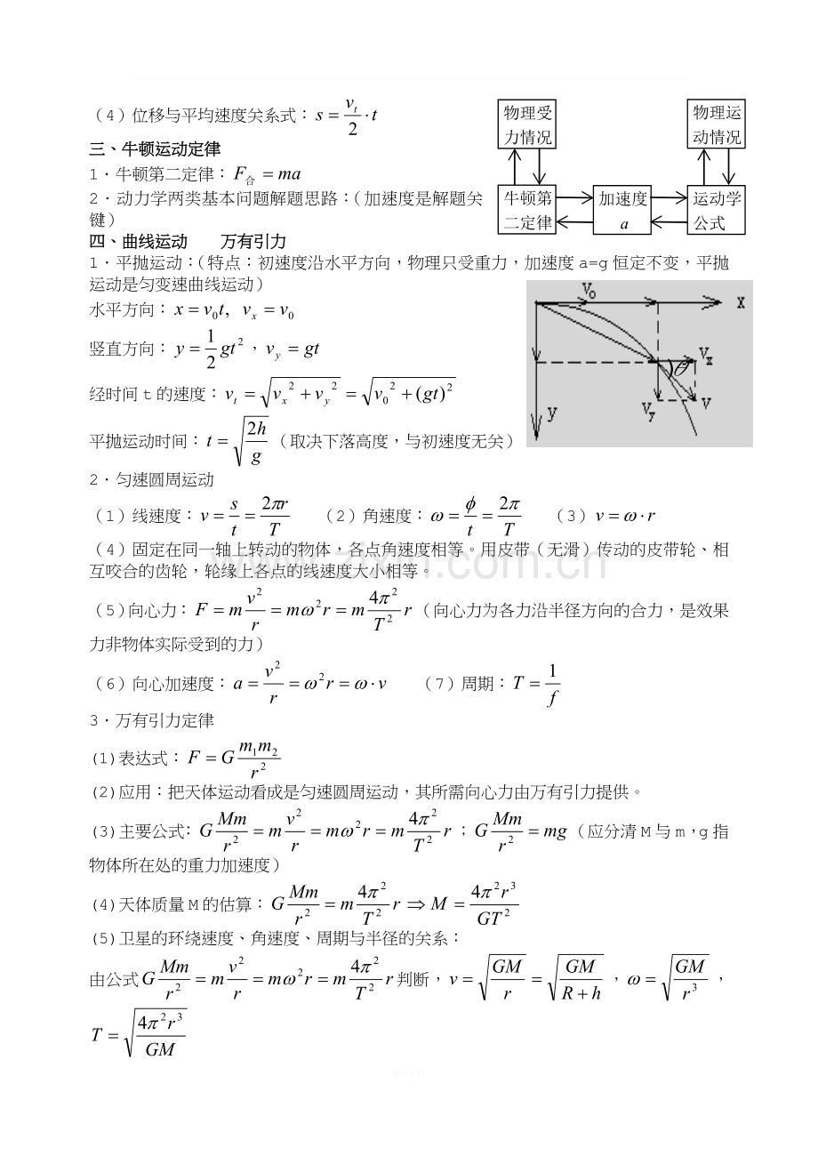 高中物理会考公式表.doc_第2页