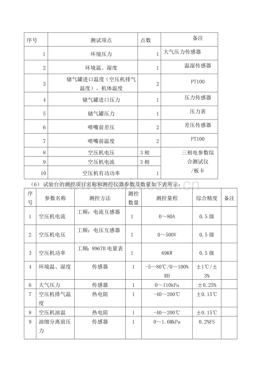 空气压缩机试验台技术协议.doc_第2页