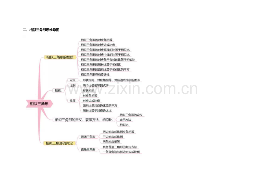 初中数学思维导图.doc_第2页