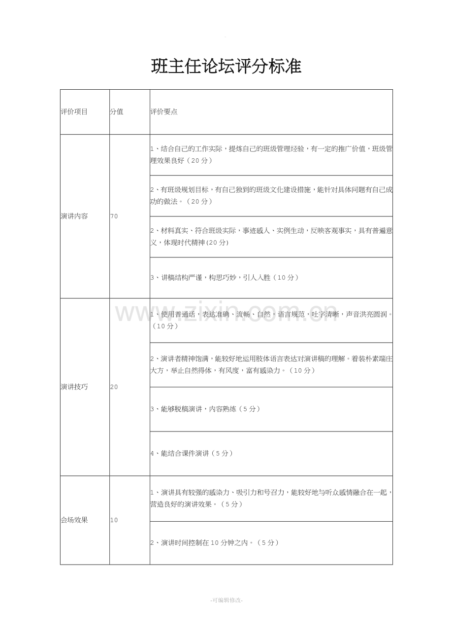 班主任论坛评分标准.doc_第1页