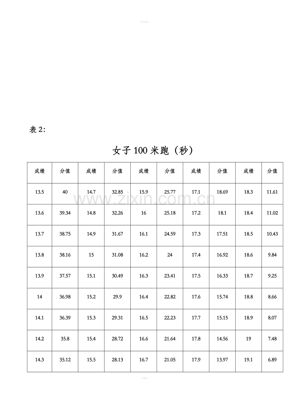 贵州省体育高考评分标准.xlsx.doc_第2页