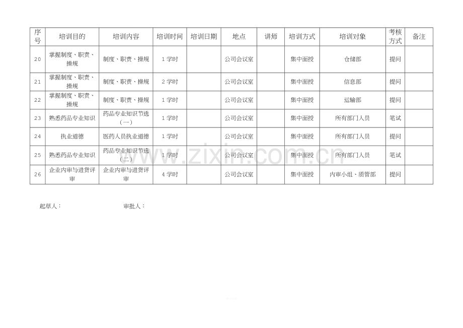 2018年度医药批发连锁企业培训计划表.doc_第3页