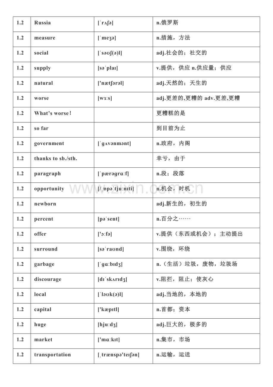 仁爱九年级单词表.doc_第3页