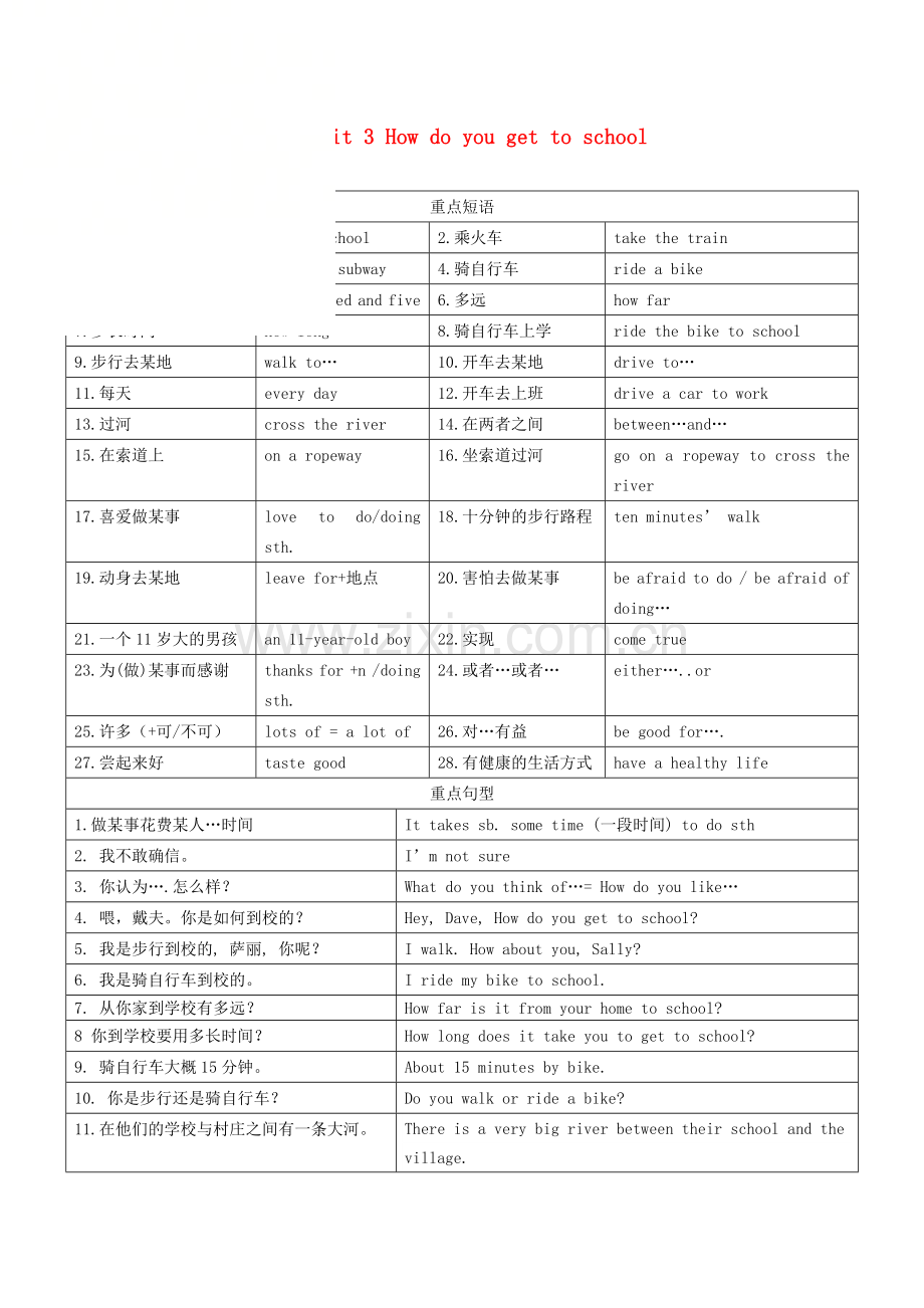 七年级英语下册Unit3Howdoyougettoschool短语语法知识点汇总新人教目标版.doc_第1页