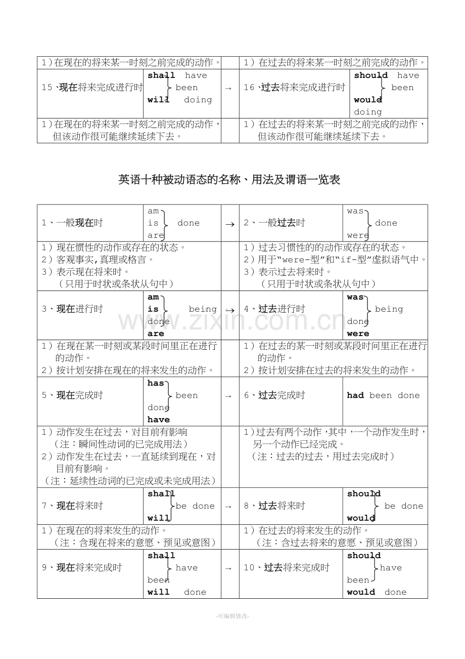 英语时态和语态一览表.doc_第2页