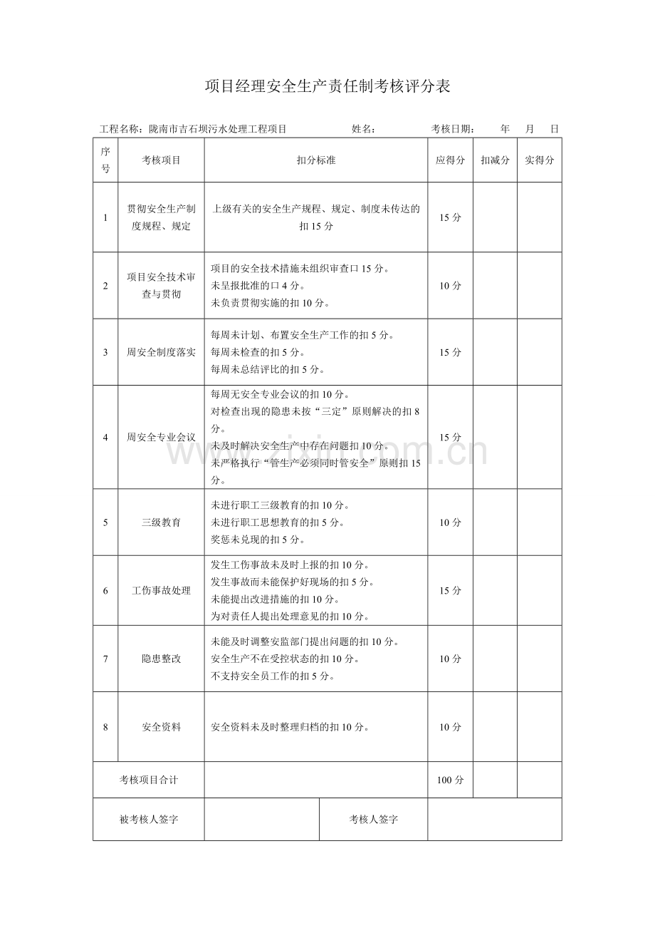 项目部管理人员安全生产责任制及责任目标考核.doc_第1页