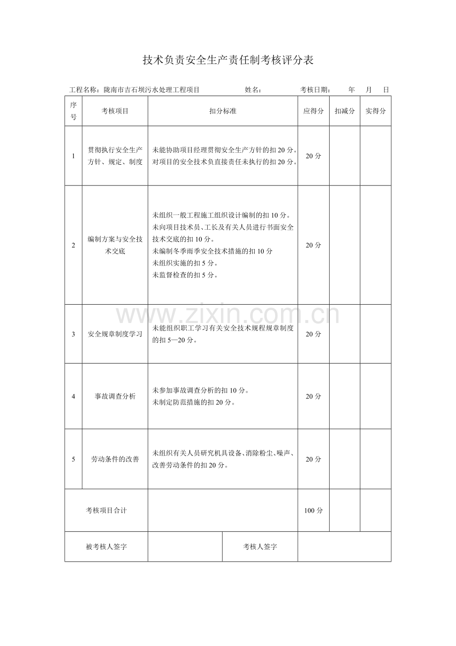 项目部管理人员安全生产责任制及责任目标考核.doc_第2页