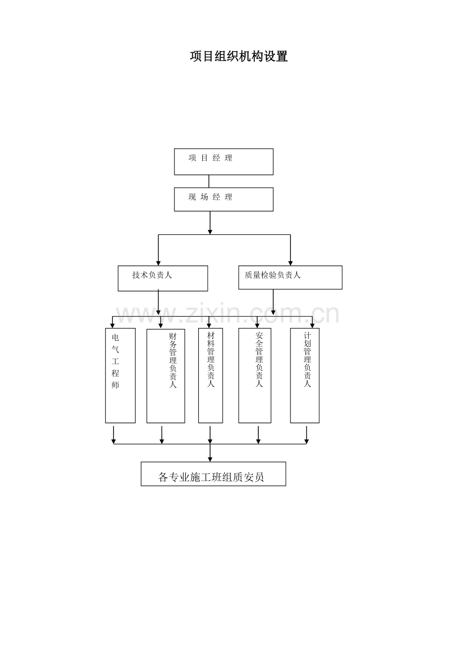 项目组织机构设置.doc_第2页