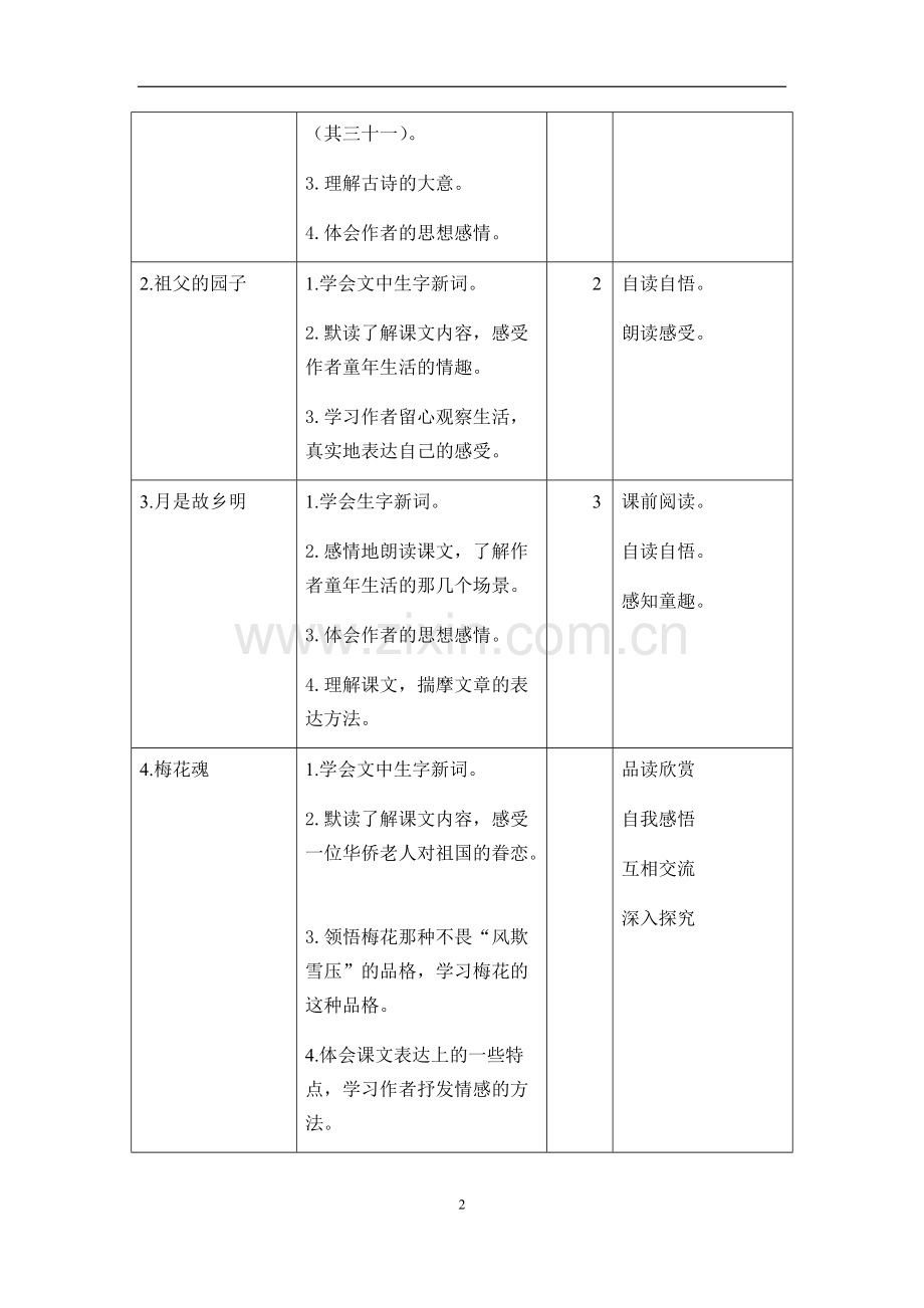 2020年春季部编版五年级下册单元教学计划.pdf_第2页