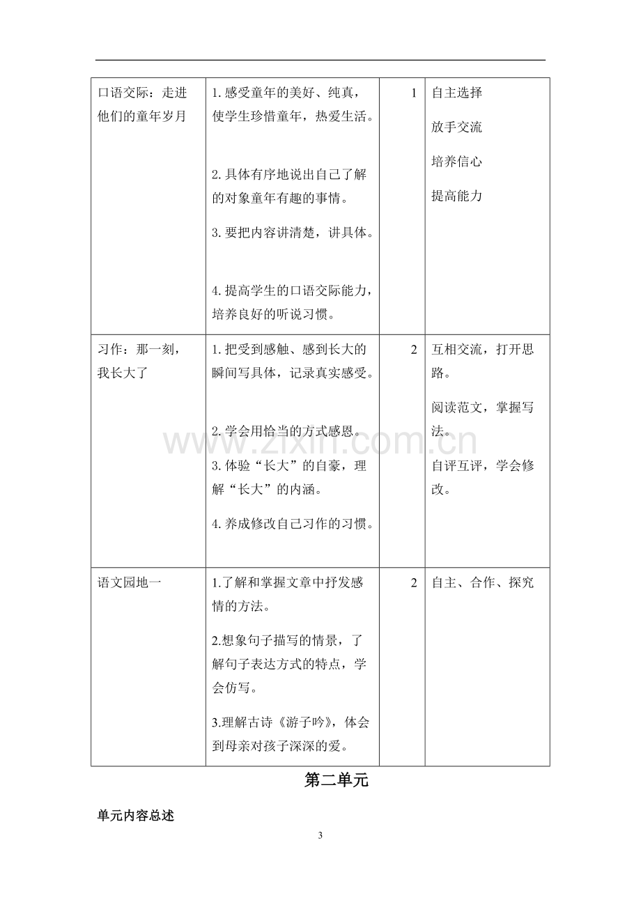 2020年春季部编版五年级下册单元教学计划.pdf_第3页