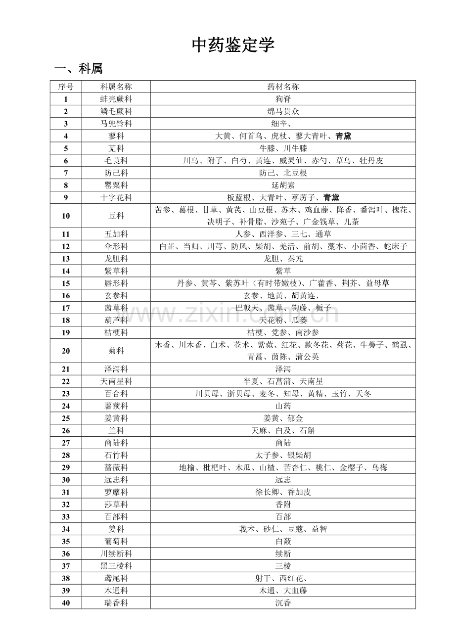 中药鉴定学总结.doc_第1页