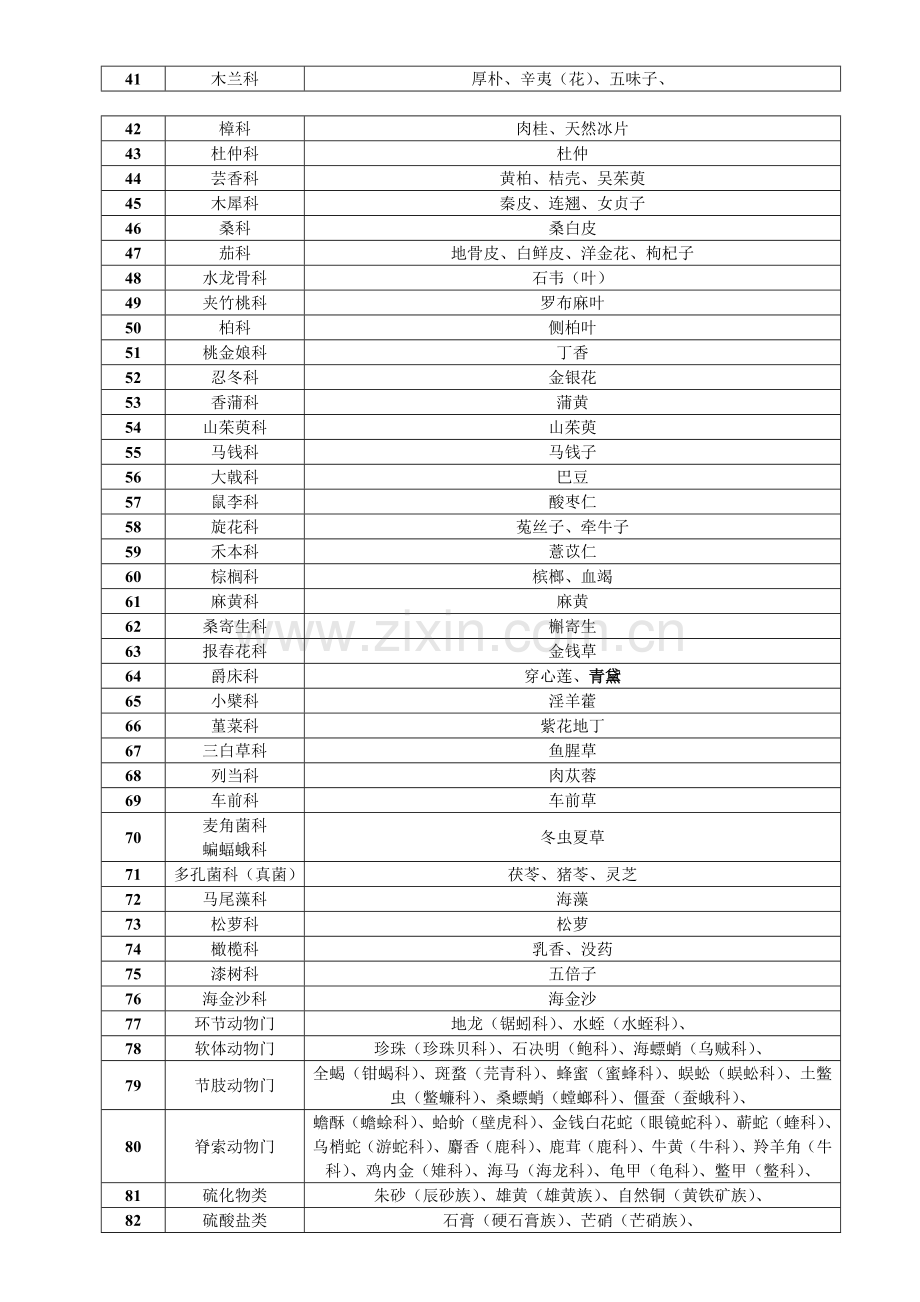 中药鉴定学总结.doc_第2页