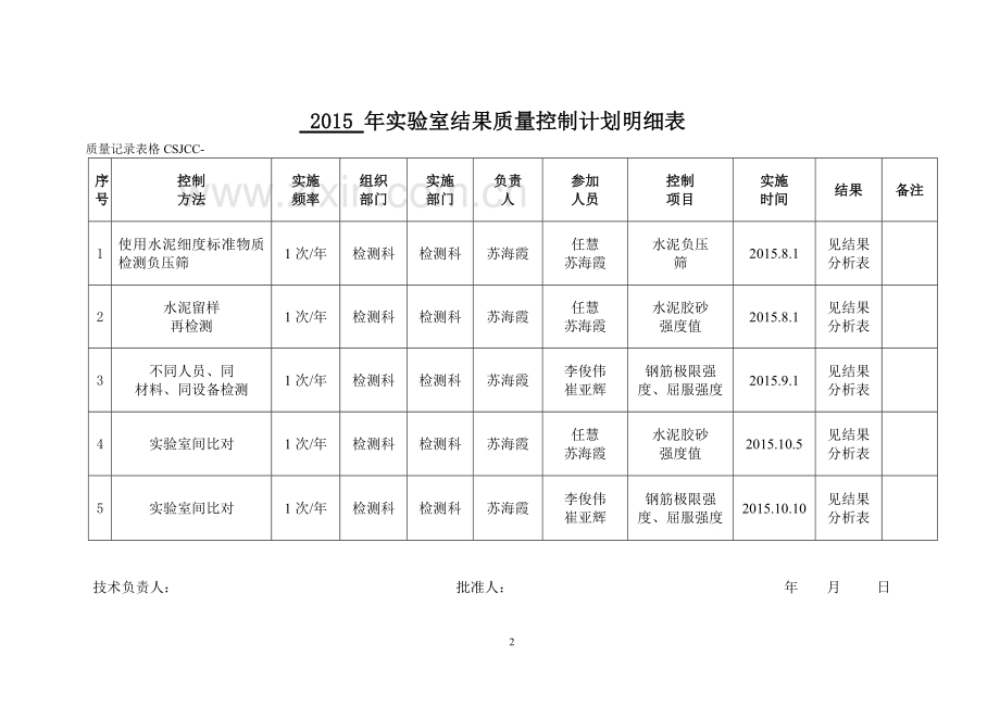 结果质量控制计划.pdf_第2页