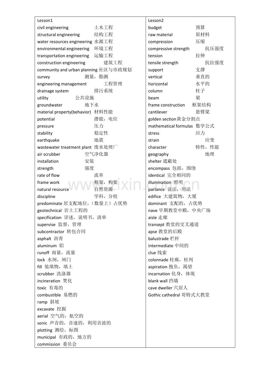 土木工程专业英语-复习重点词汇.doc_第1页