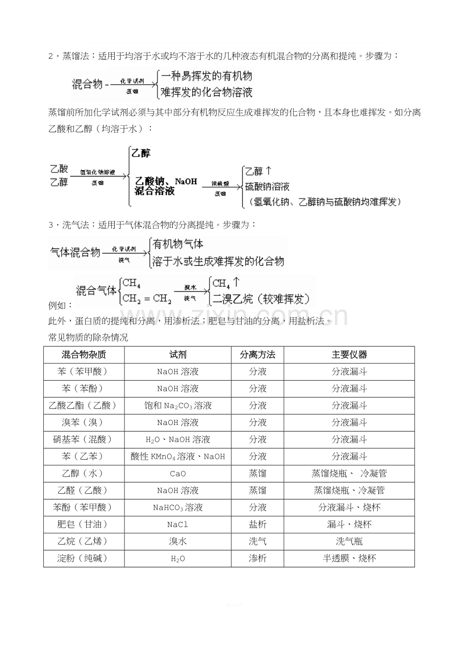 高二有机化学期末复习(4)有机物的除杂.doc_第2页