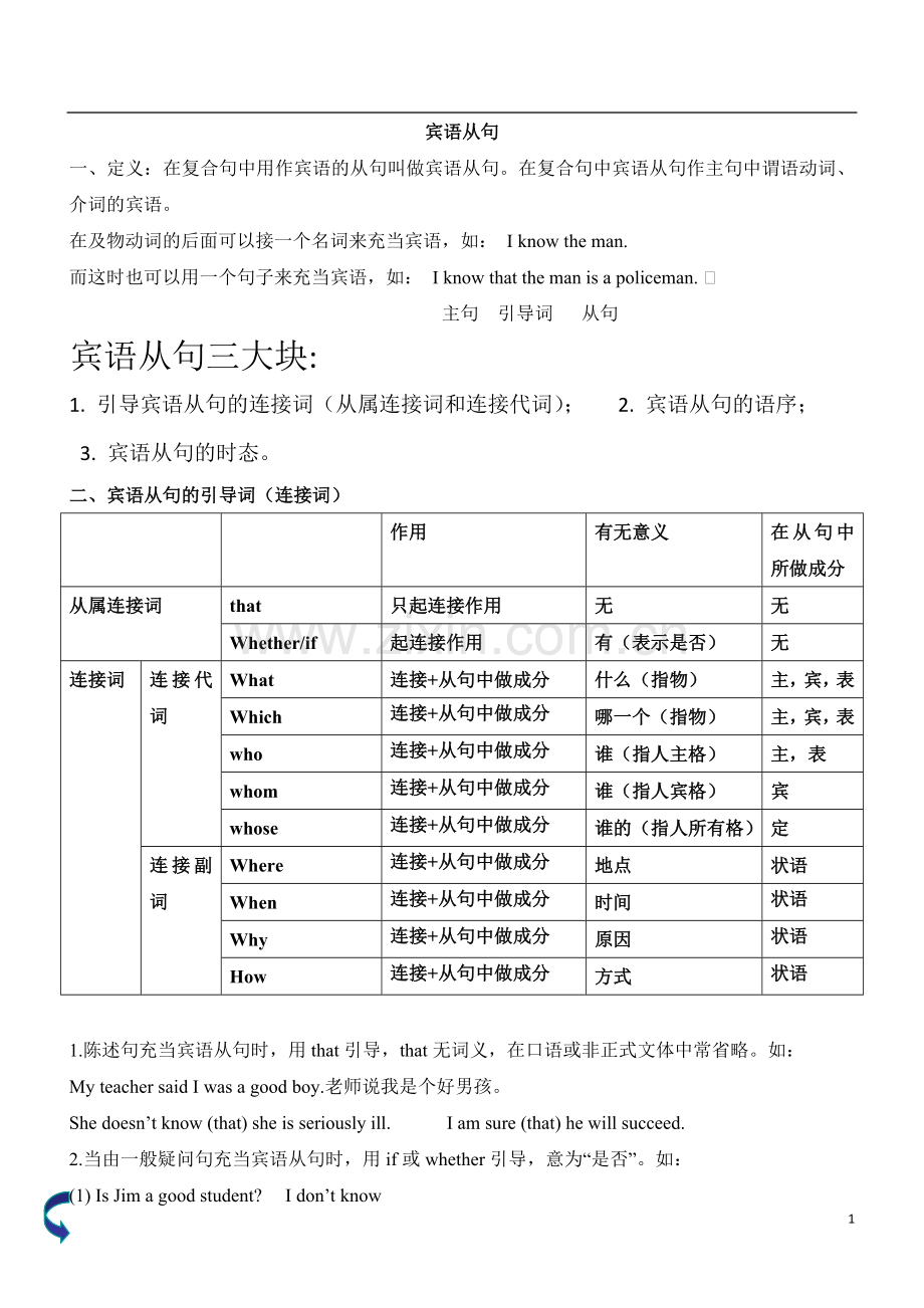 初中宾语从句详细讲解教师版.doc_第1页