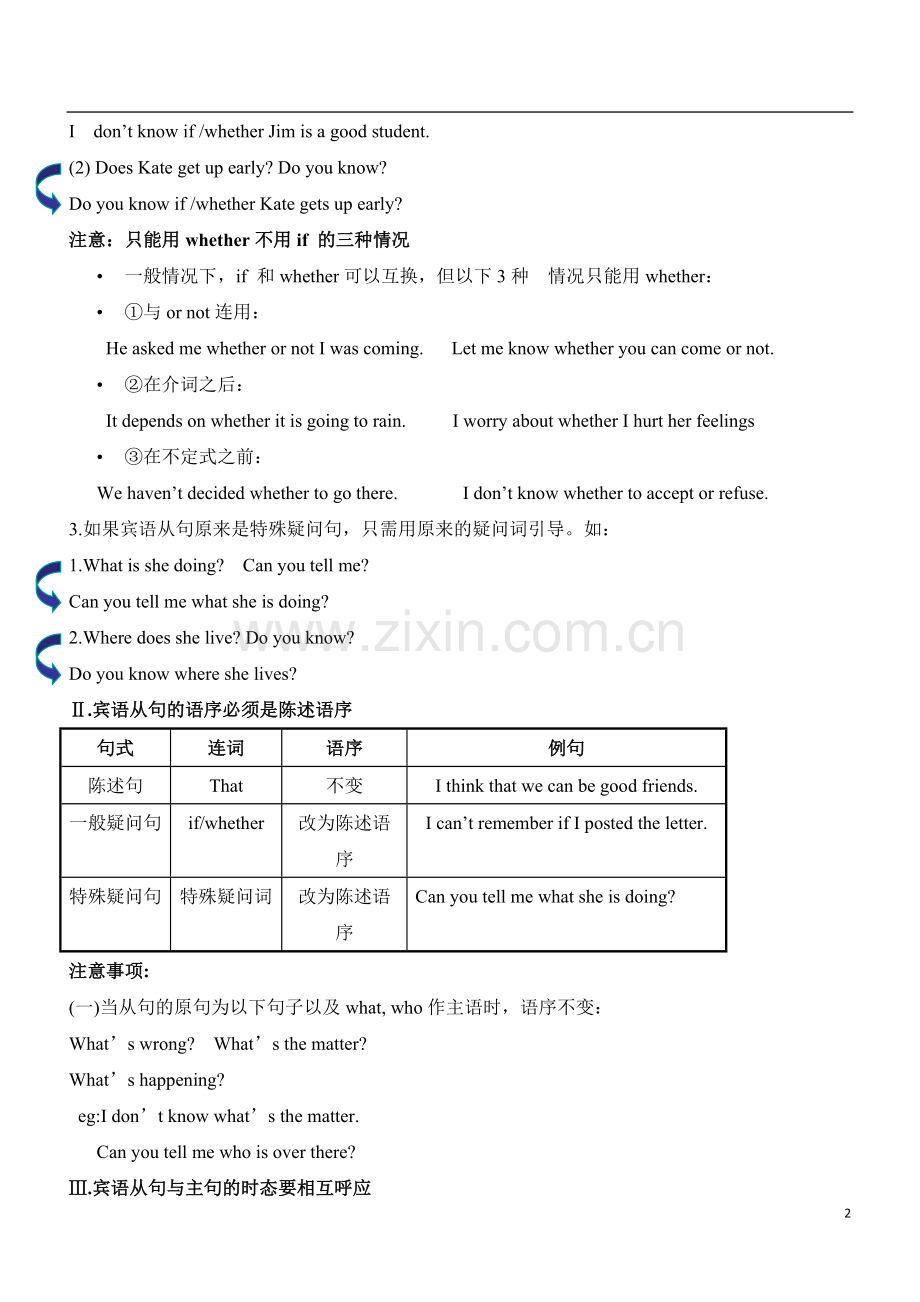 初中宾语从句详细讲解教师版.doc_第2页