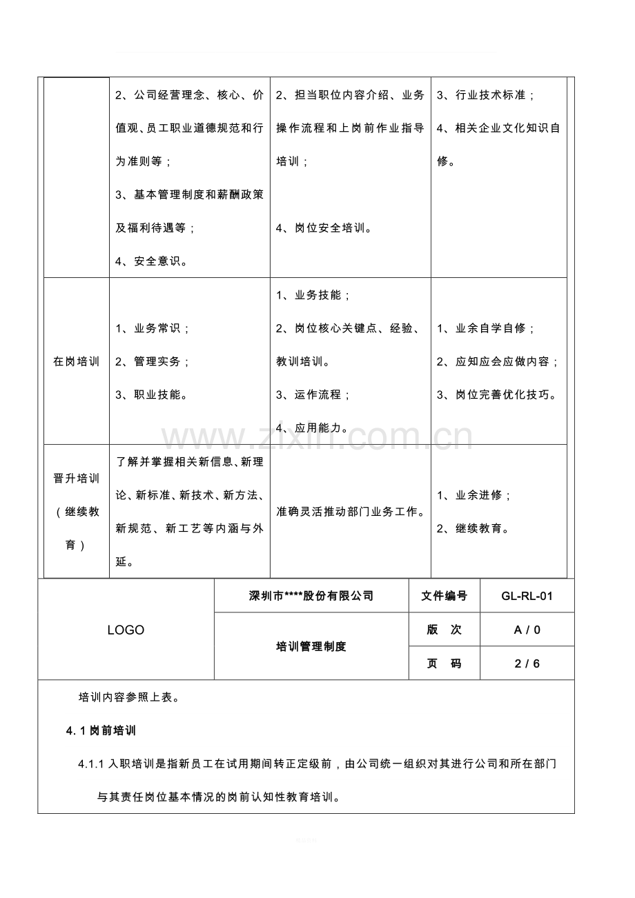 《培训管理制度》附表.docx_第2页